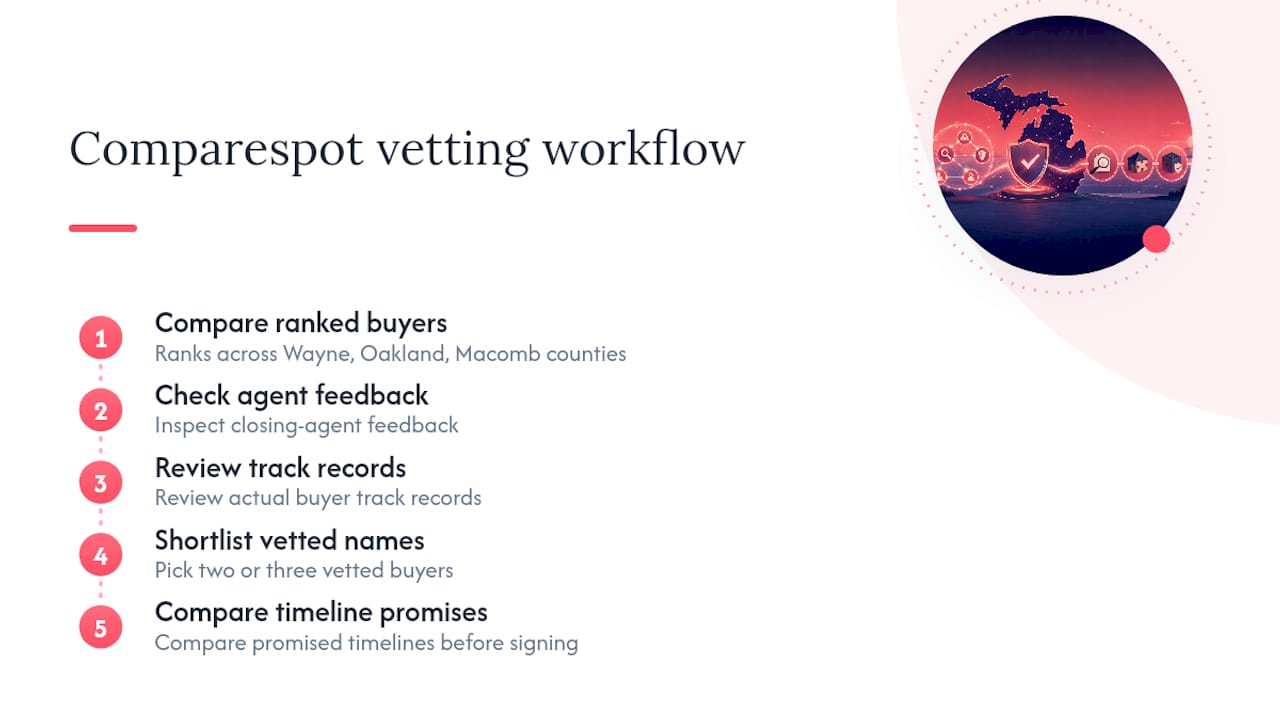 Cash buyer vetting and timeline comparison workflow