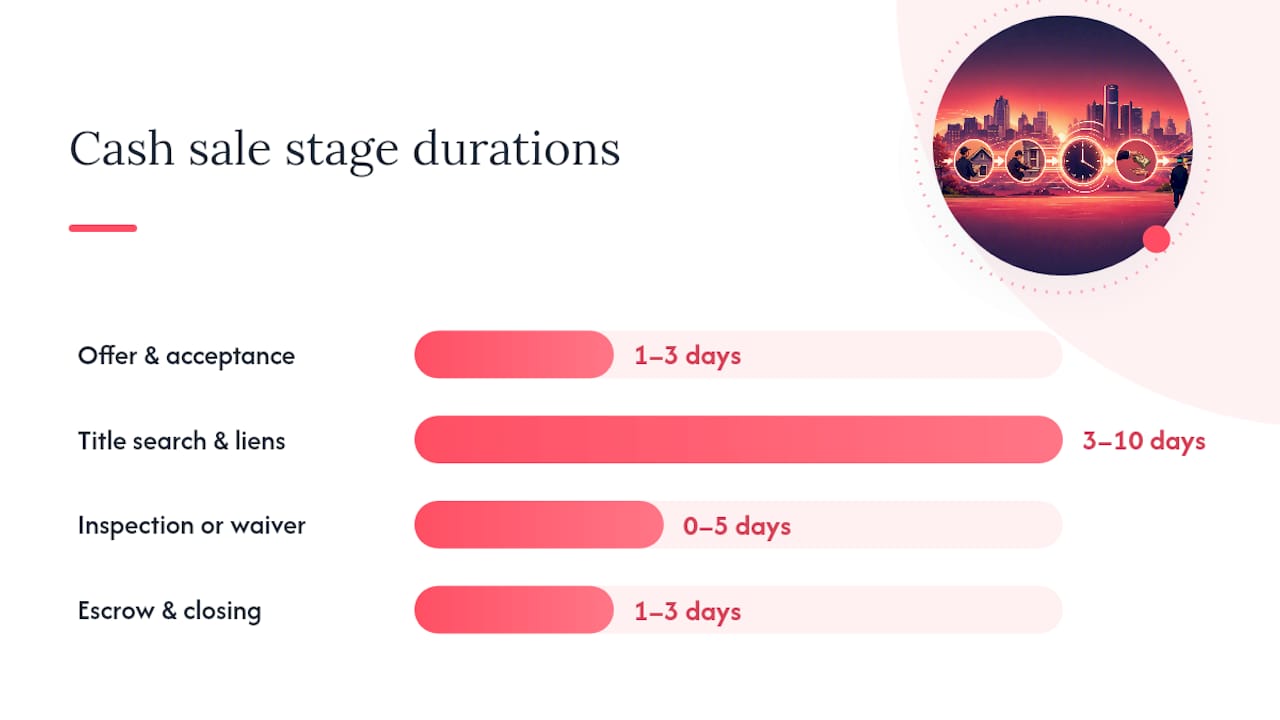 What Are the Steps From Offer to Closing? — overview diagram