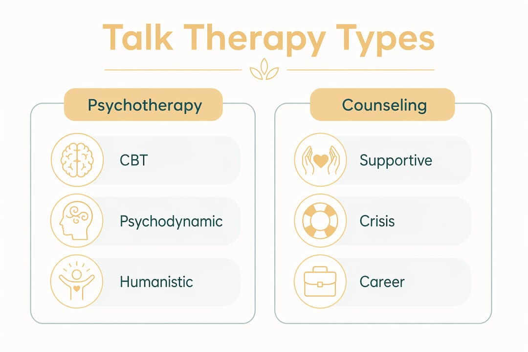 Infographic comparing types of talk therapy