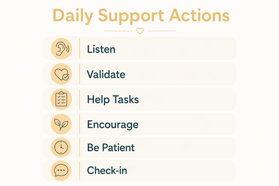 Infographic of six daily support actions for partners