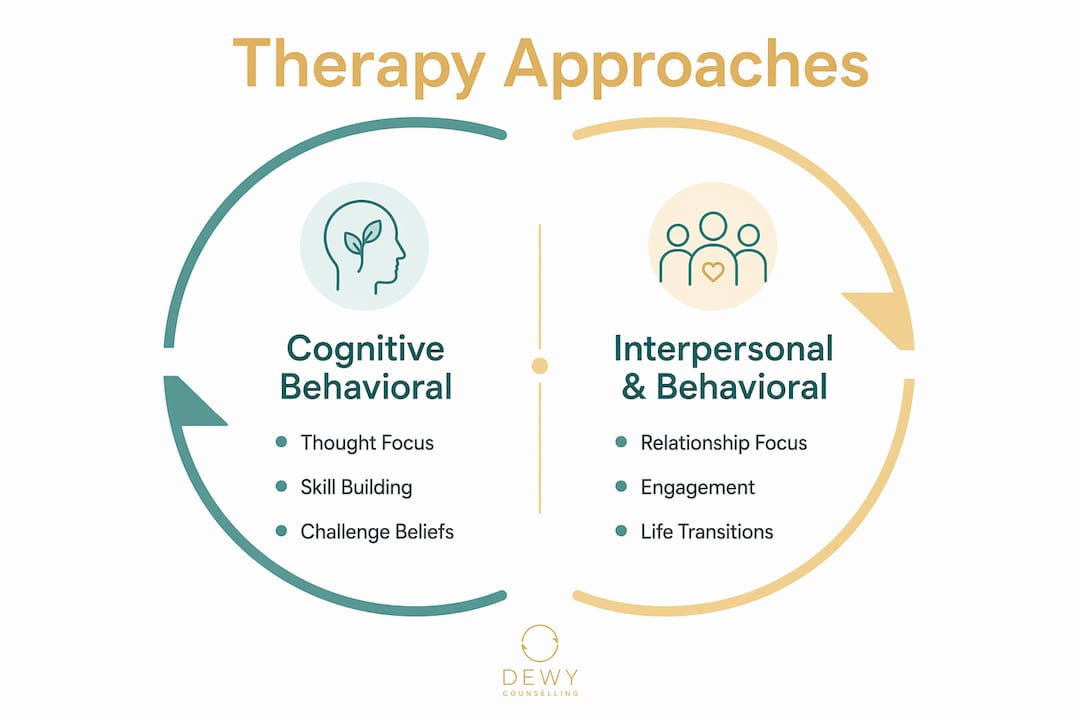 Infographic comparing psychotherapy types for depression