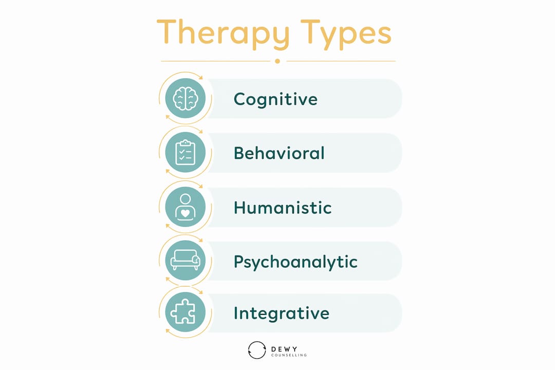 Infographic showing main therapy types