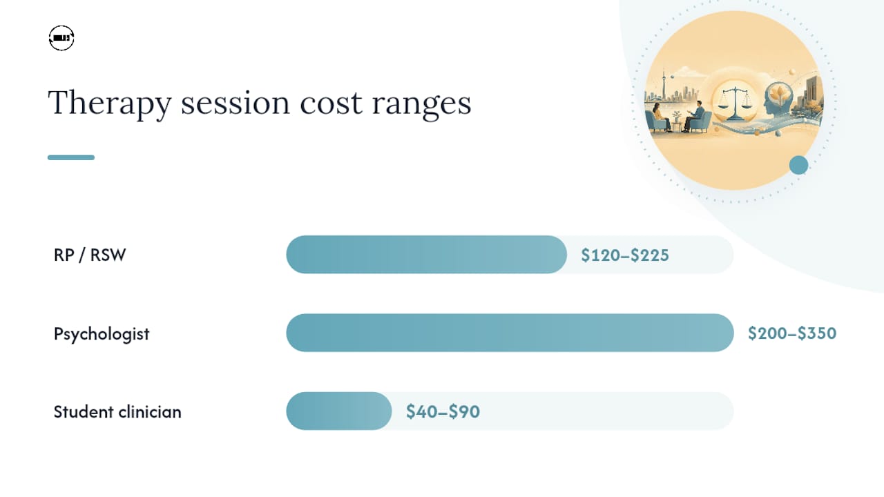 Therapy cost ranges by provider type in Ontario