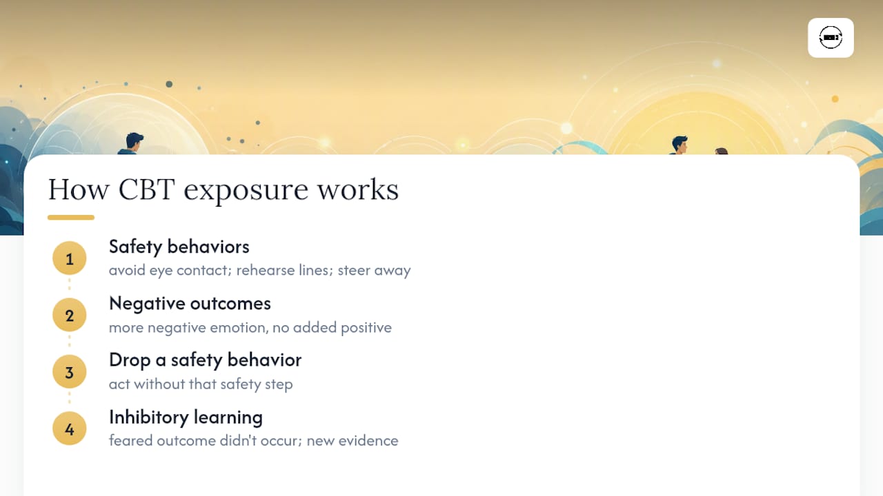 Why CBT and Exposure Actually Work Here — overview diagram