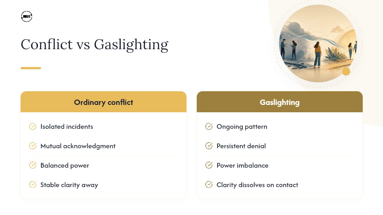 Comparison of gaslighting and ordinary conflict