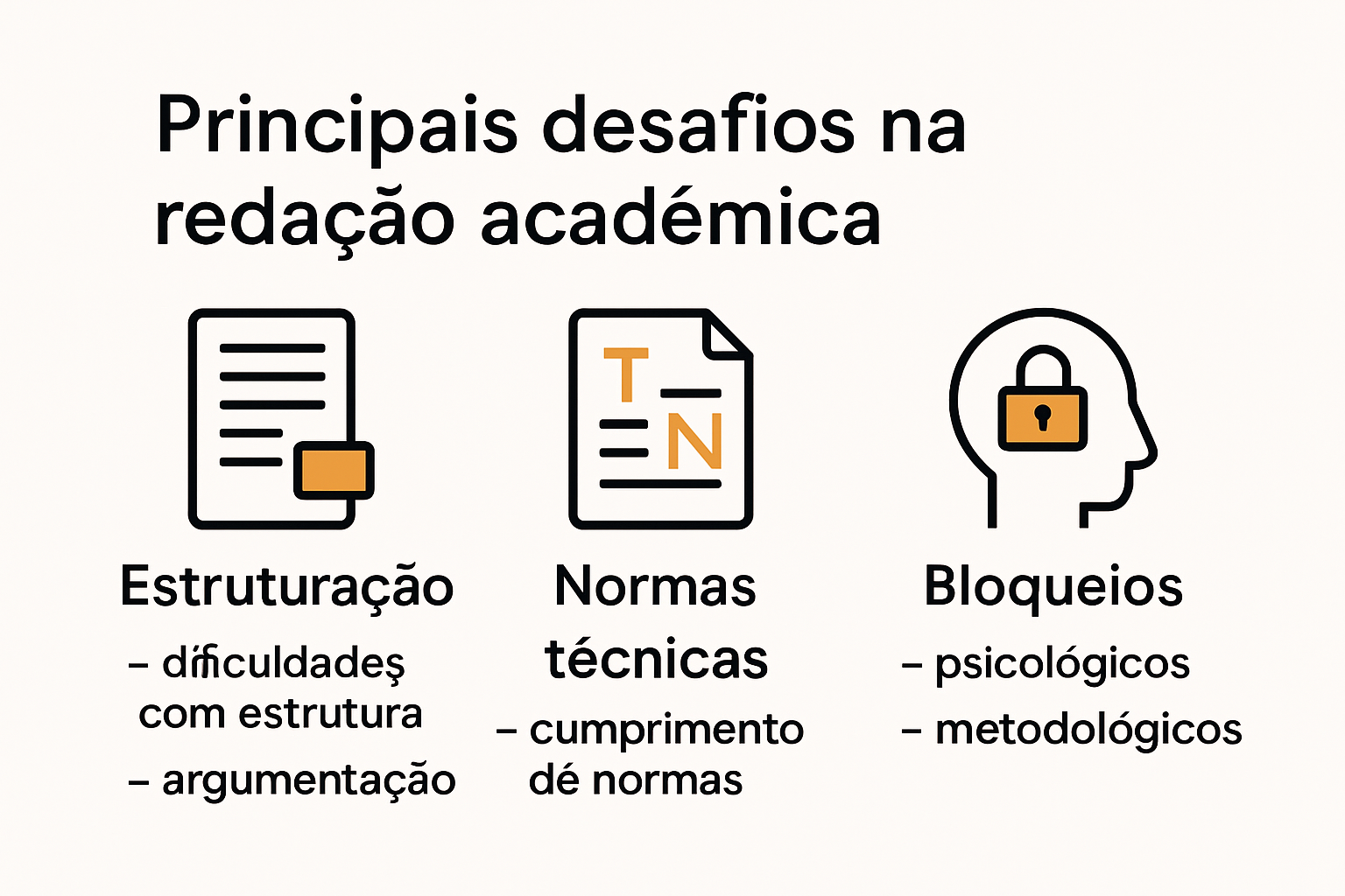 Visual resumo dos maiores desafios na escrita acadêmica