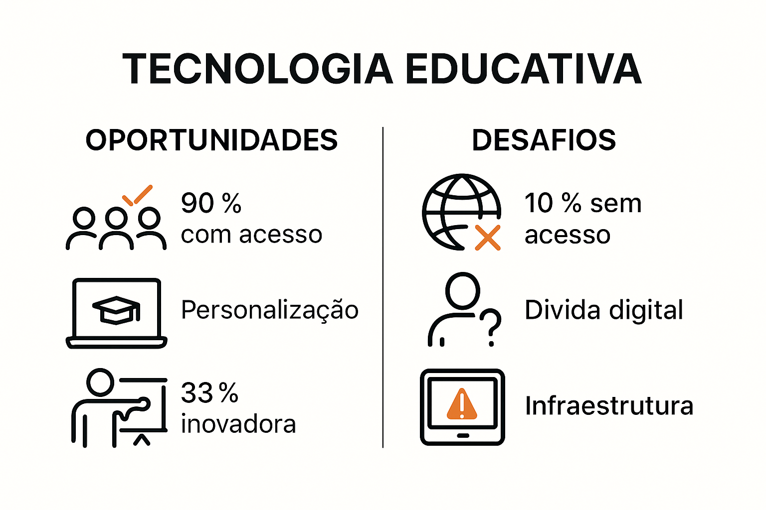 infographic showing opportunities and challenges of educational technology