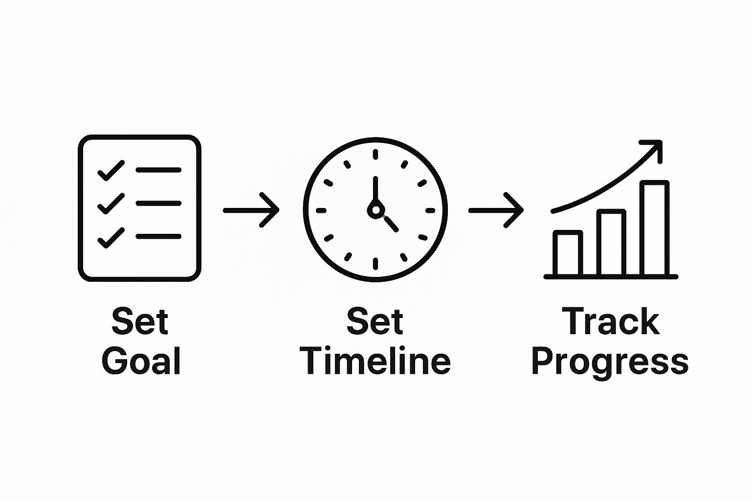 Infographic showing steps to set academic goals, create a timeline, and track progress