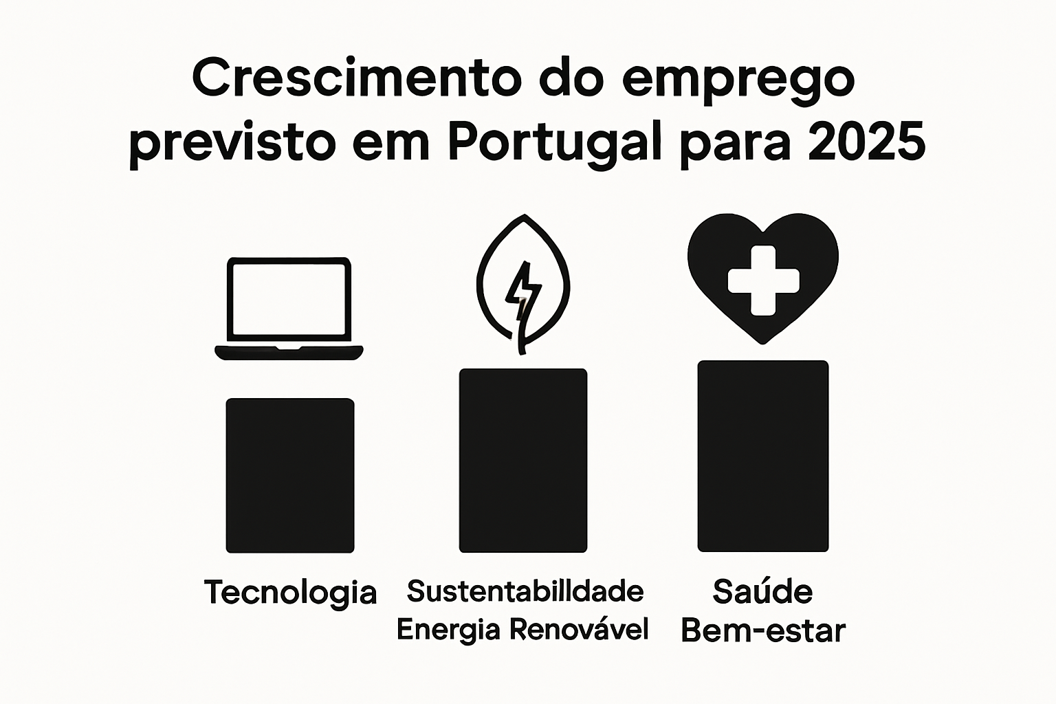 Infográfico de setores líderes de crescimento de empregos em 2025