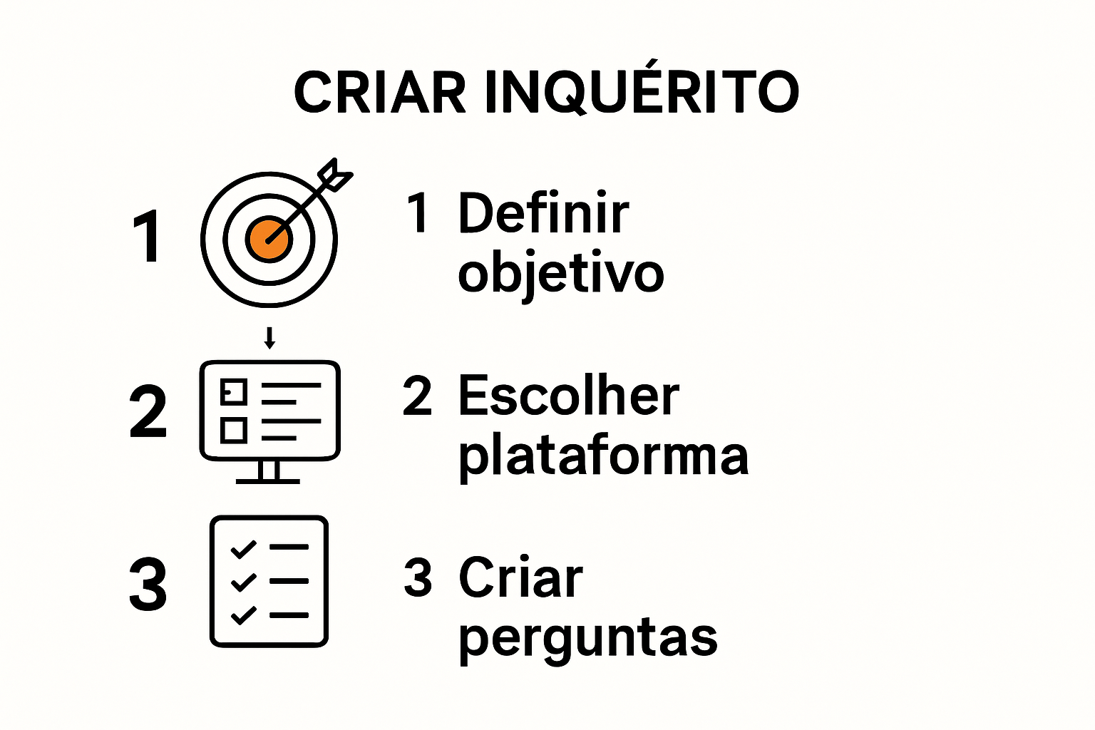 Infográfico com três passos fundamentais para criar um questionário online