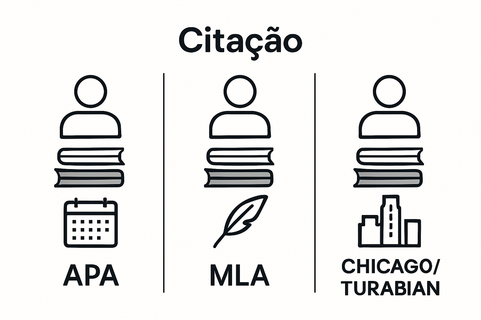 Infographic comparing APA MLA Chicago citation styles visually