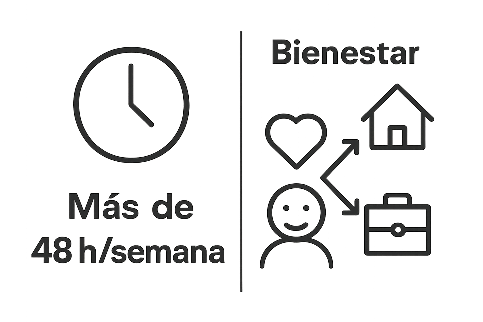 Infografía sobre el vínculo entre horas laborales, bienestar y vida personal