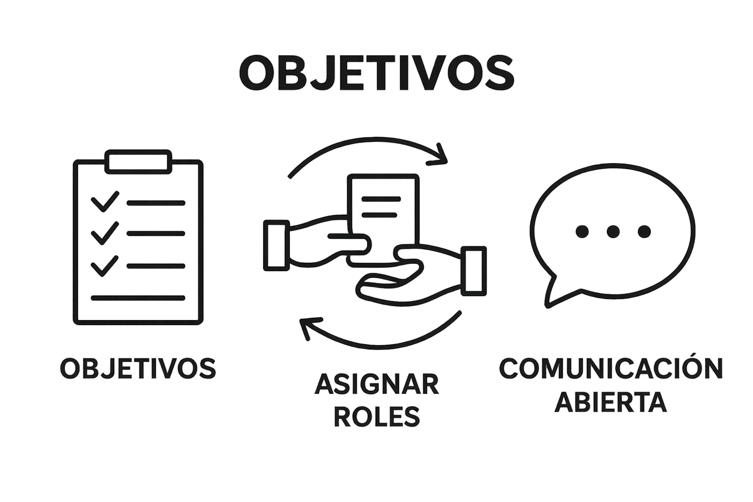 Infografía simple del proceso de trabajo en equipo: fijar objetivos, asignar roles y comunicación abierta