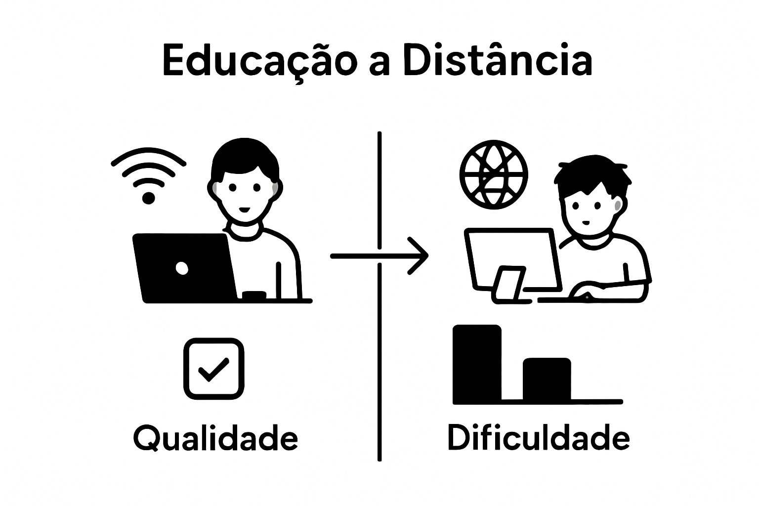 Infographic contrasting internet access and student engagement