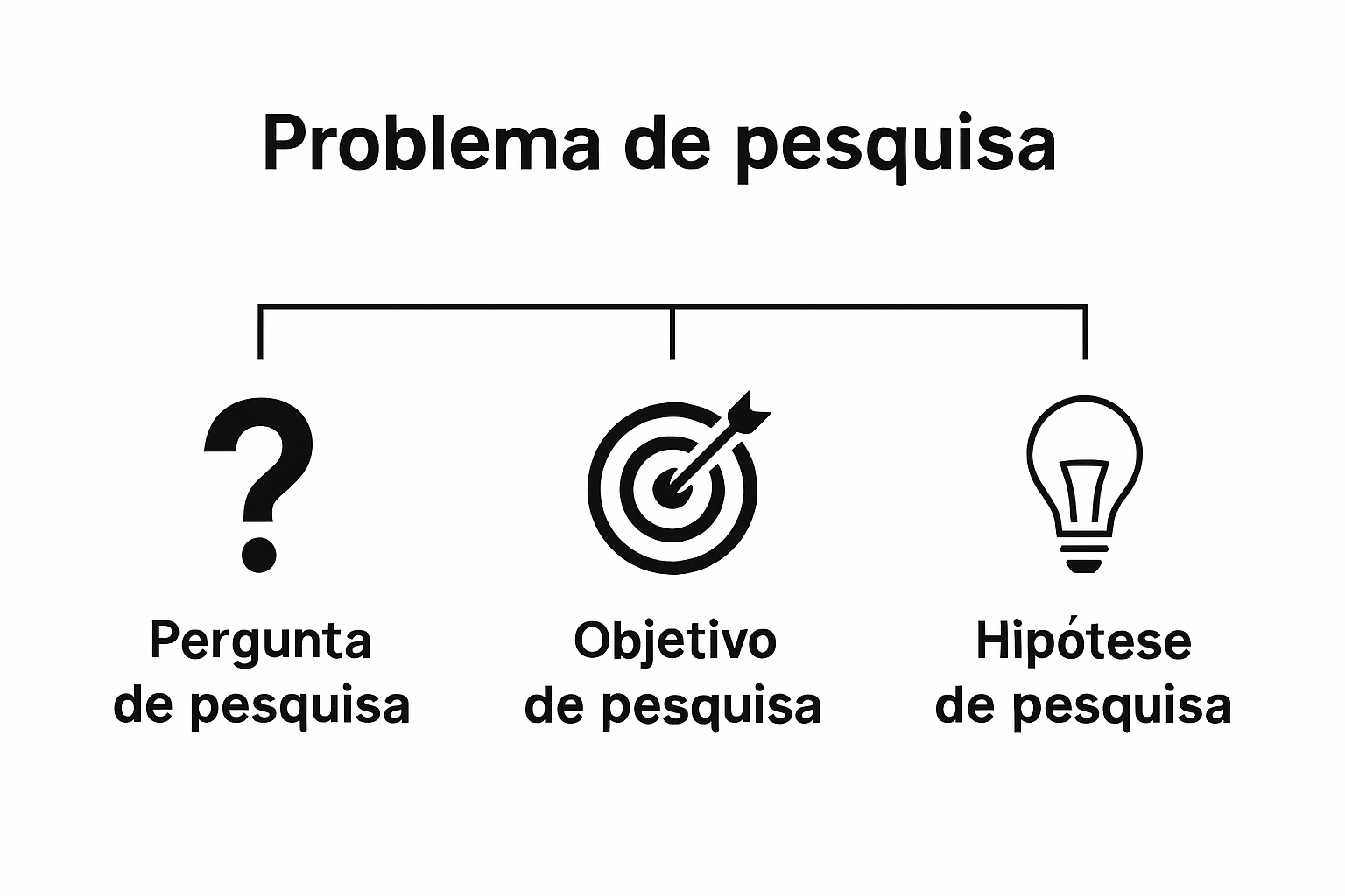 Infographic comparing types of research problem formulation