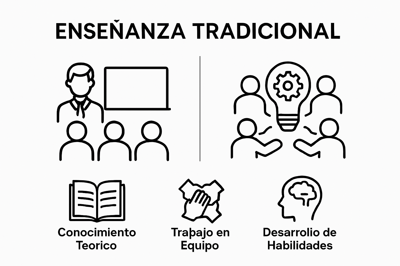 Gráfico mostrando comparación visual entre metodologías tradicional y ABP