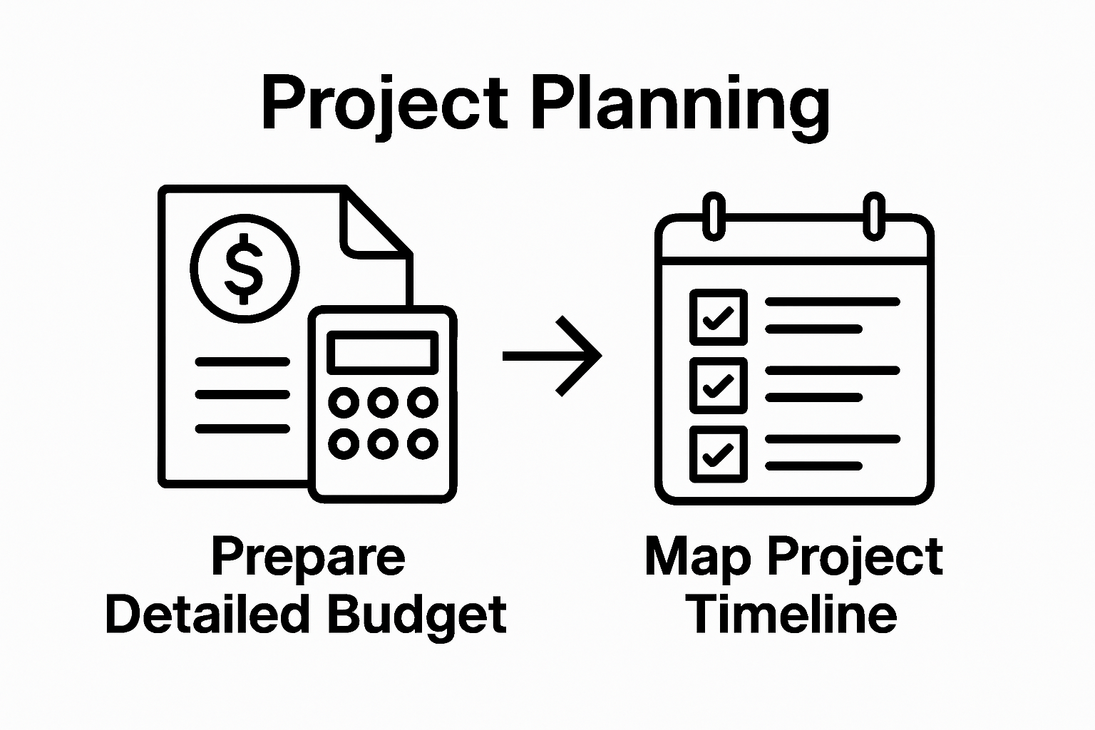 Flowchart shows budgeting and timeline steps in grant proposal planning