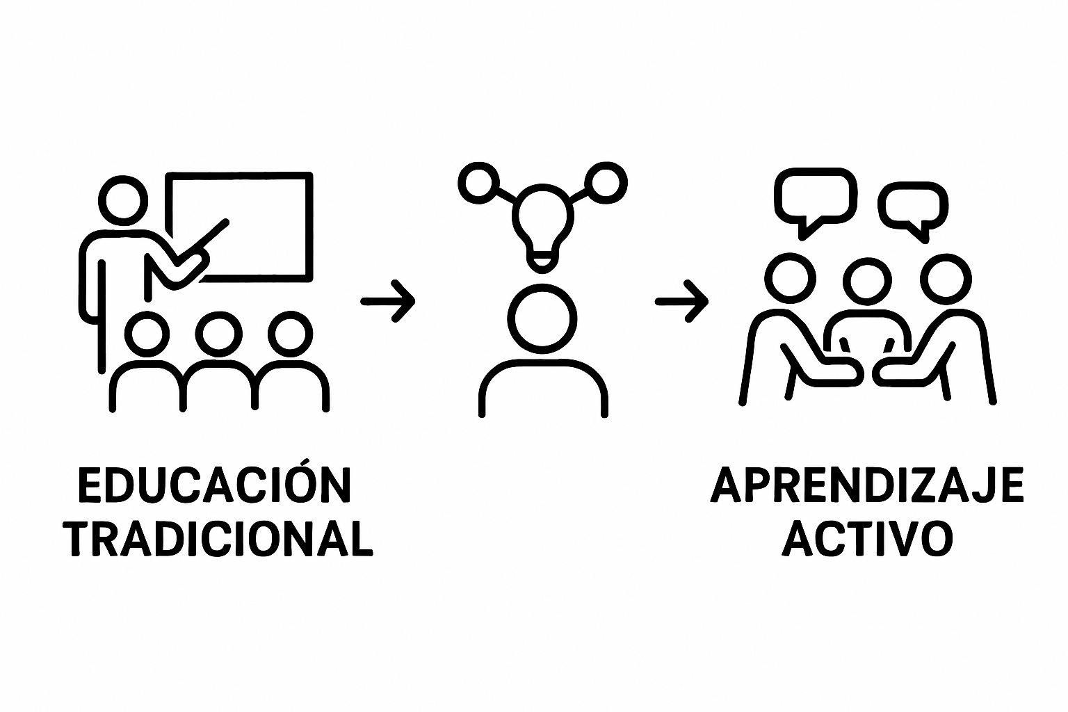 Active vs. traditional learning comparison visual