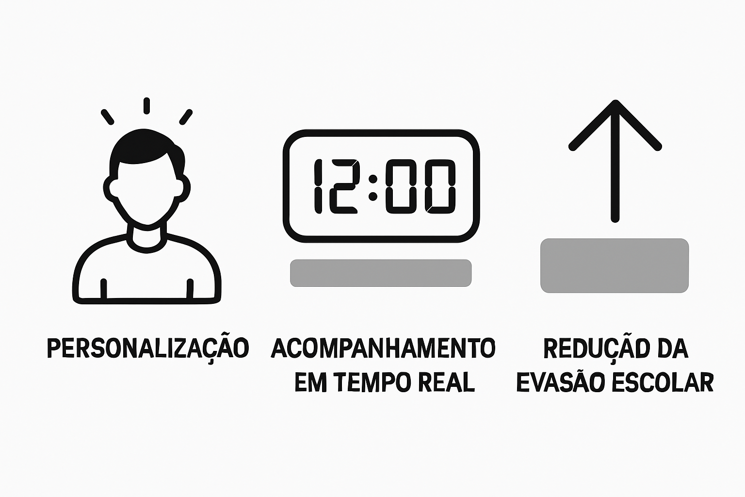 Comparação visual de benefícios da personalização com IA na aprendizagem