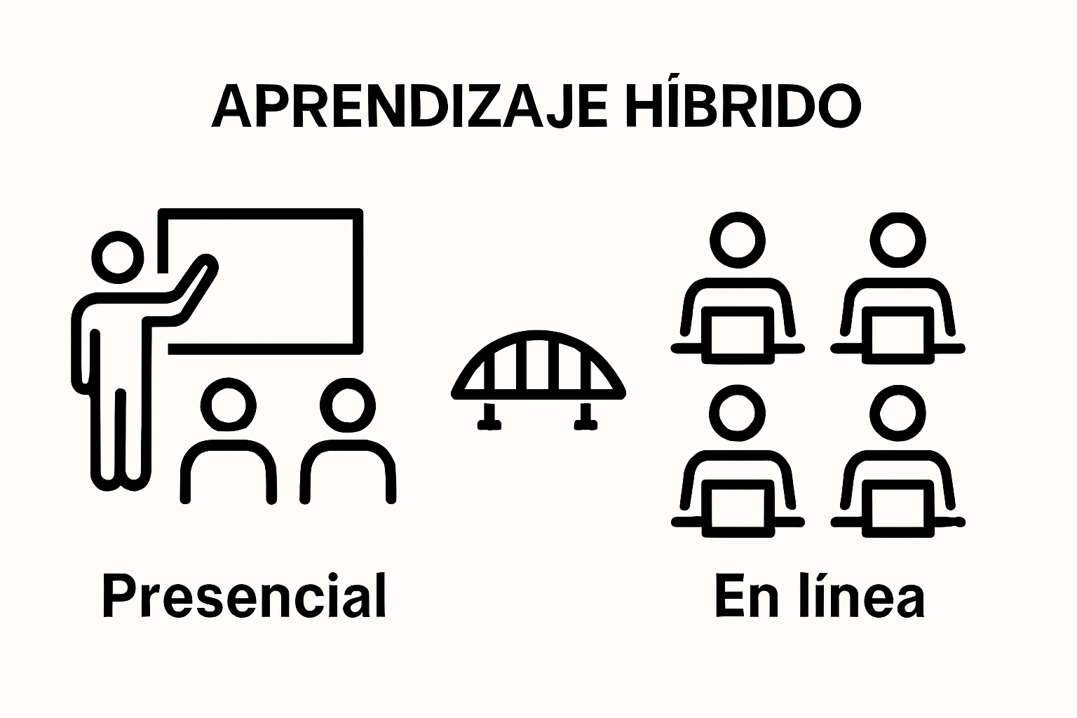 Comparison of classroom and online hybrid education