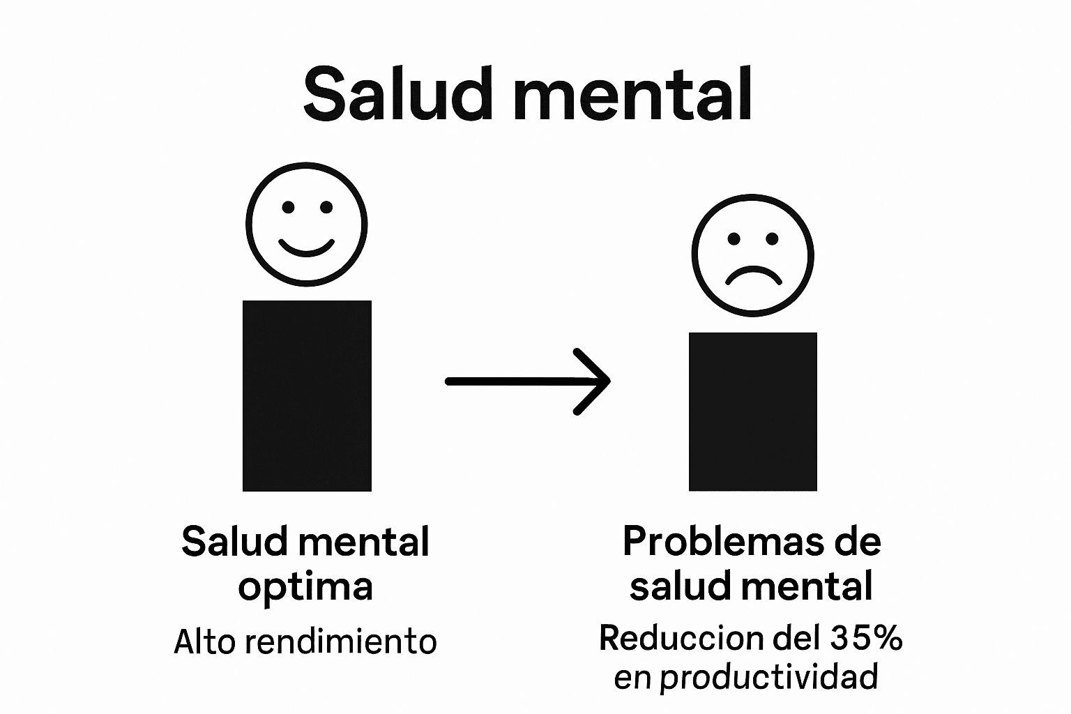 Infographic showing how mental health problems reduce workplace productivity by 35%