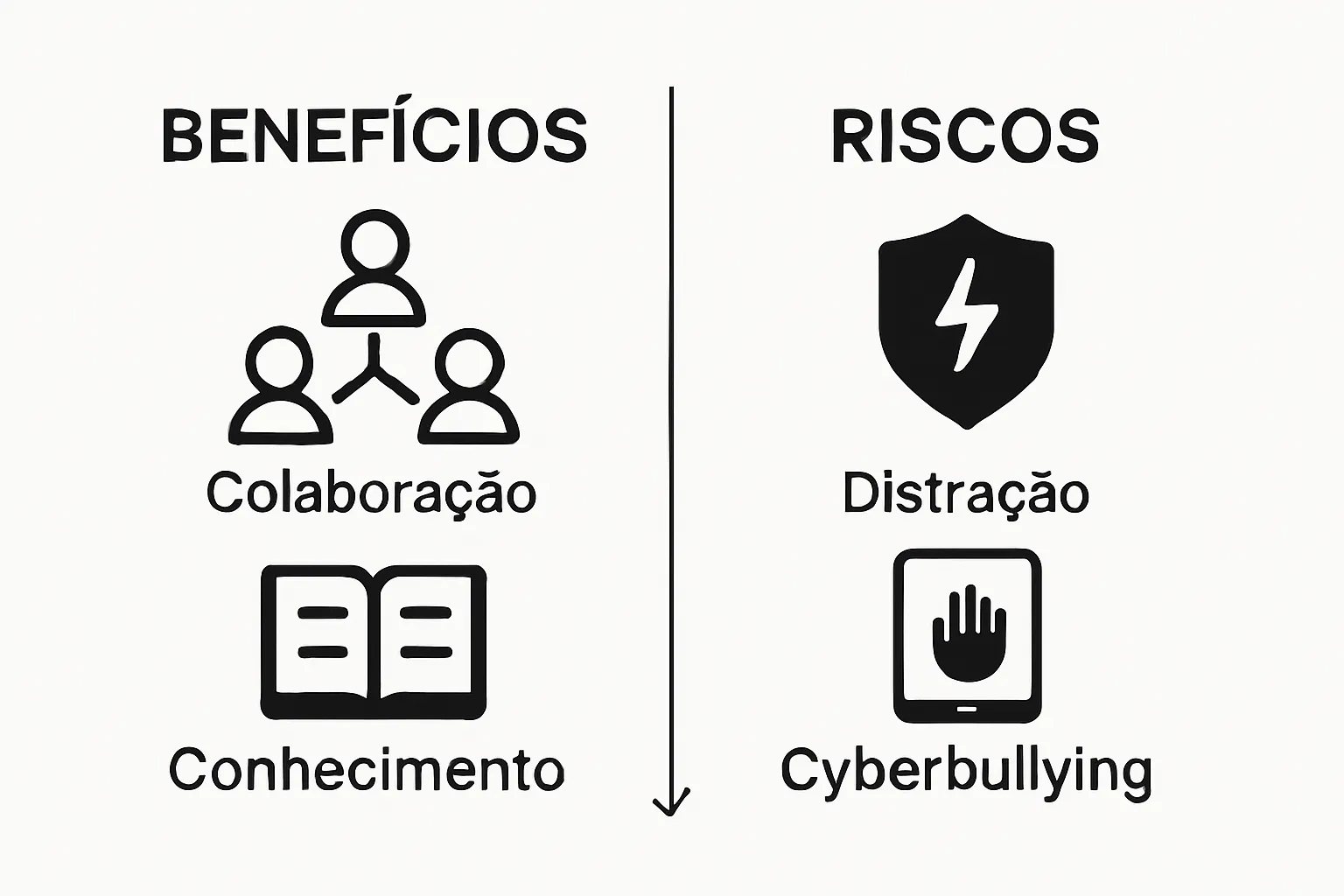 Simple risk vs. benefit educational social network infographic