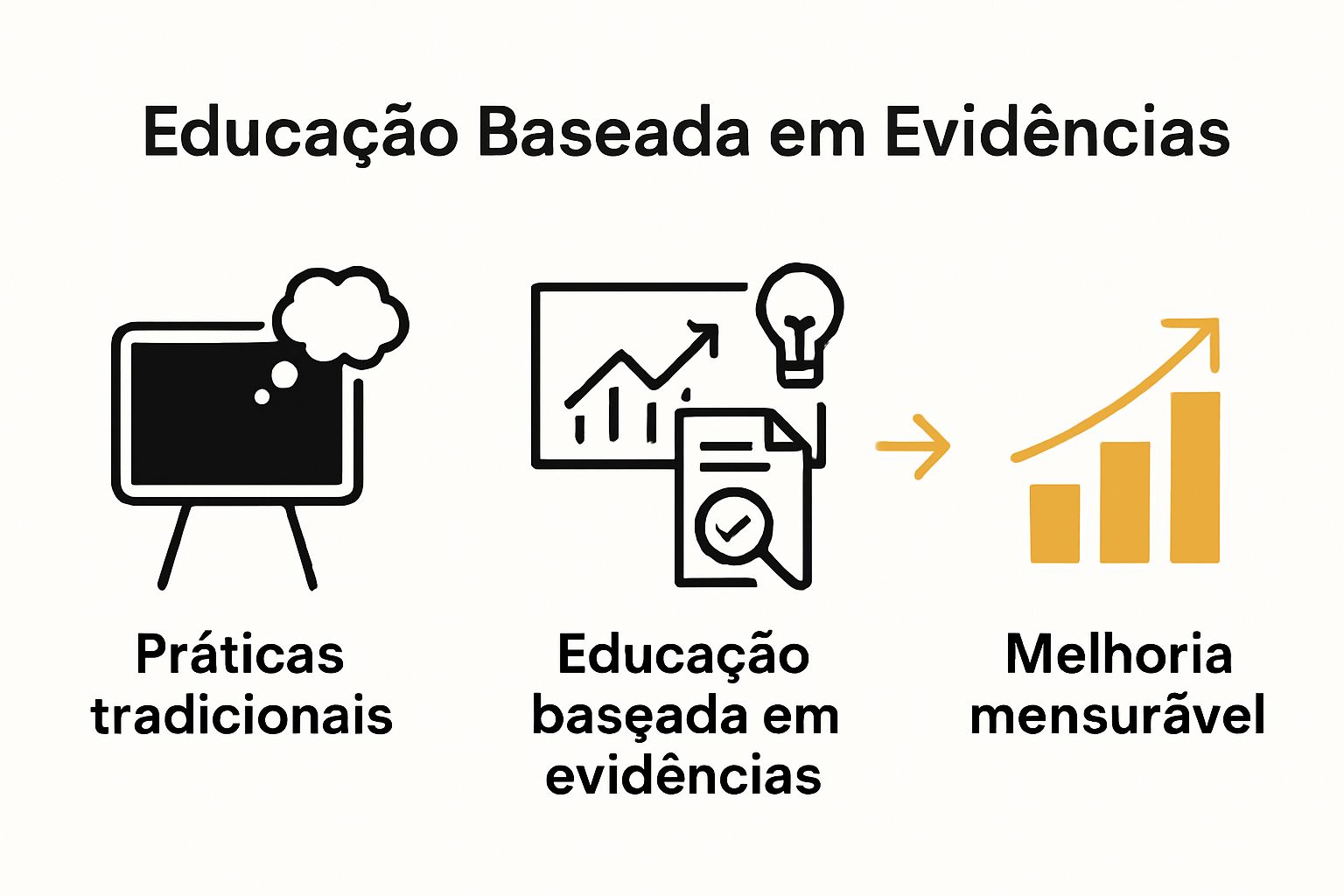 Entendendo a educação baseada em evidências - Rescrito