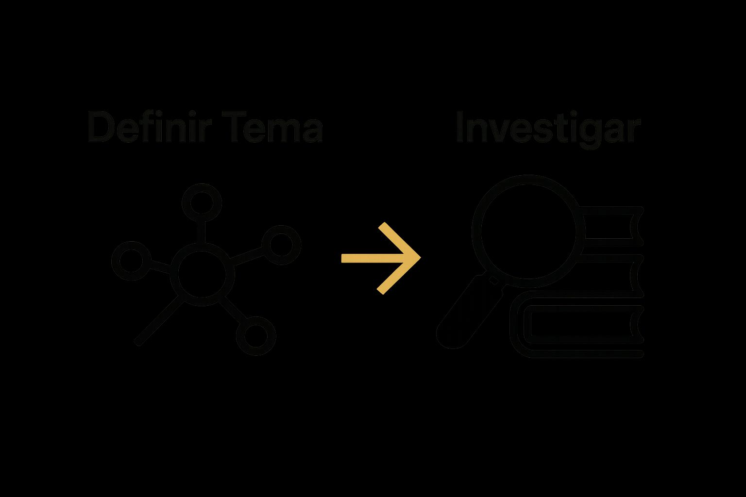 Infografía del flujo: definir tema y luego investigar para ensayo PDF.