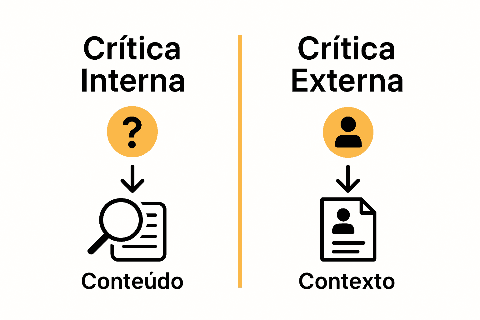 Comparação visual crítica interna versus crítica externa