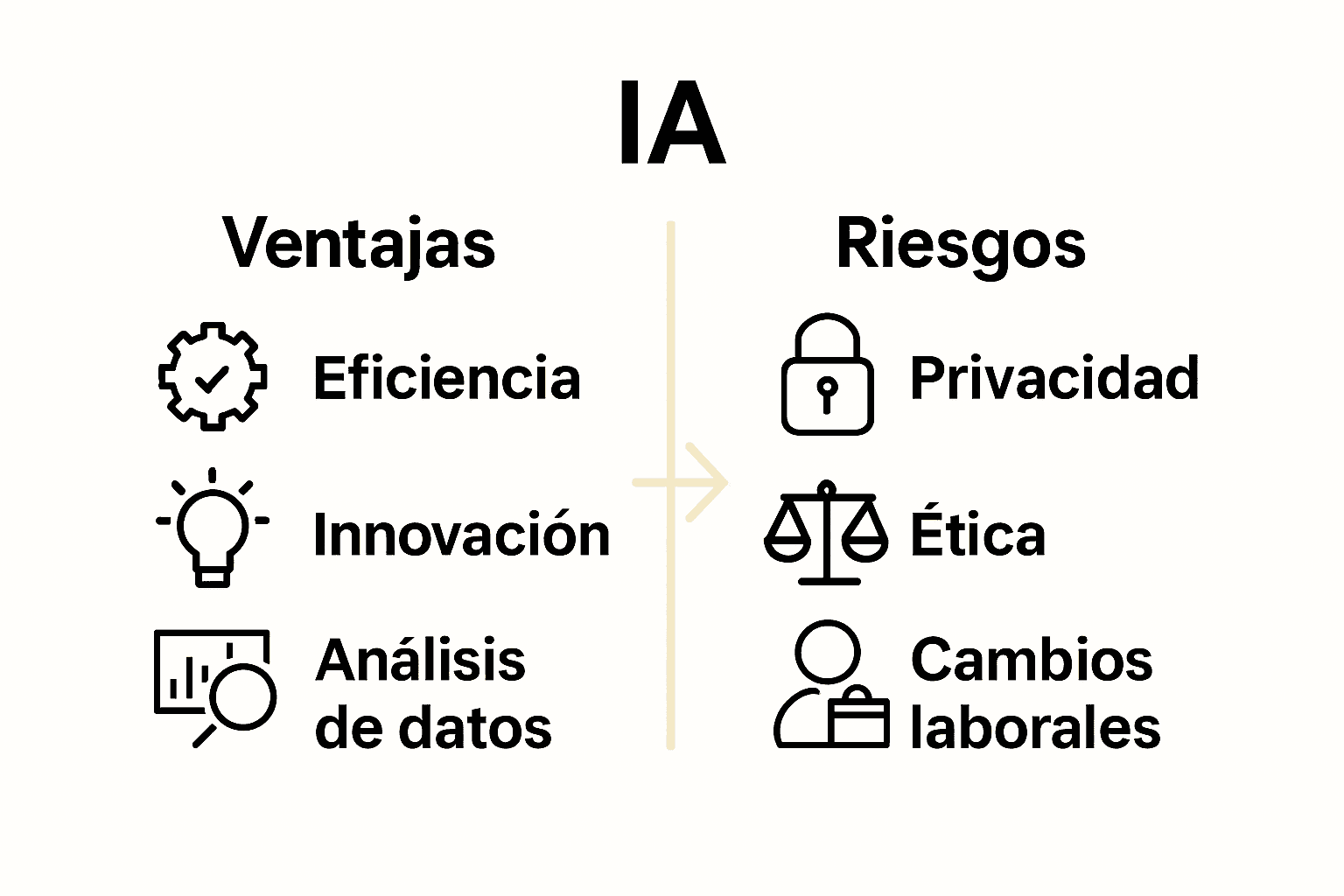 Infografía comparando ventajas y riesgos de la inteligencia artificial