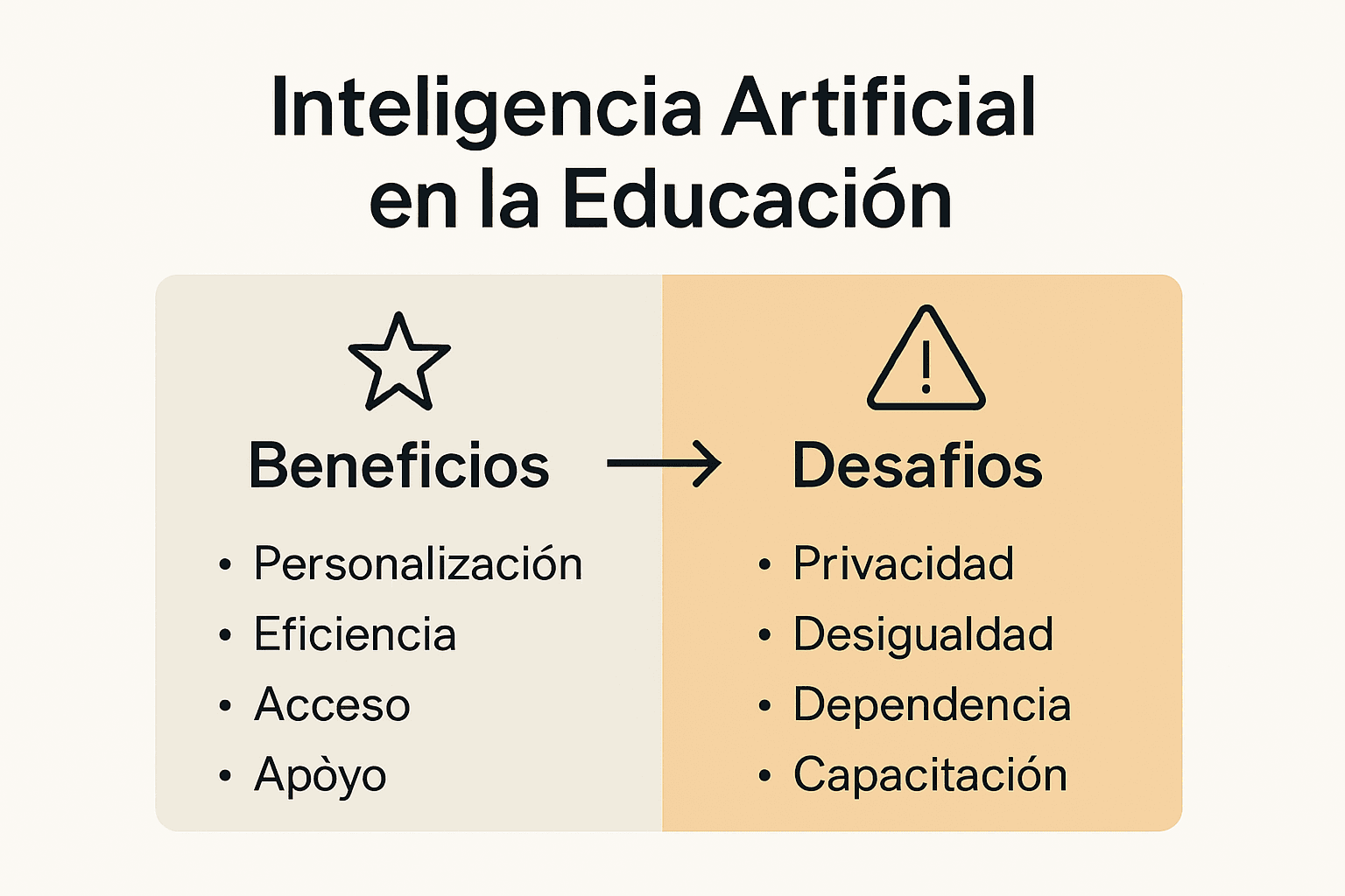 Infografía de beneficios y desafíos de IA educativa