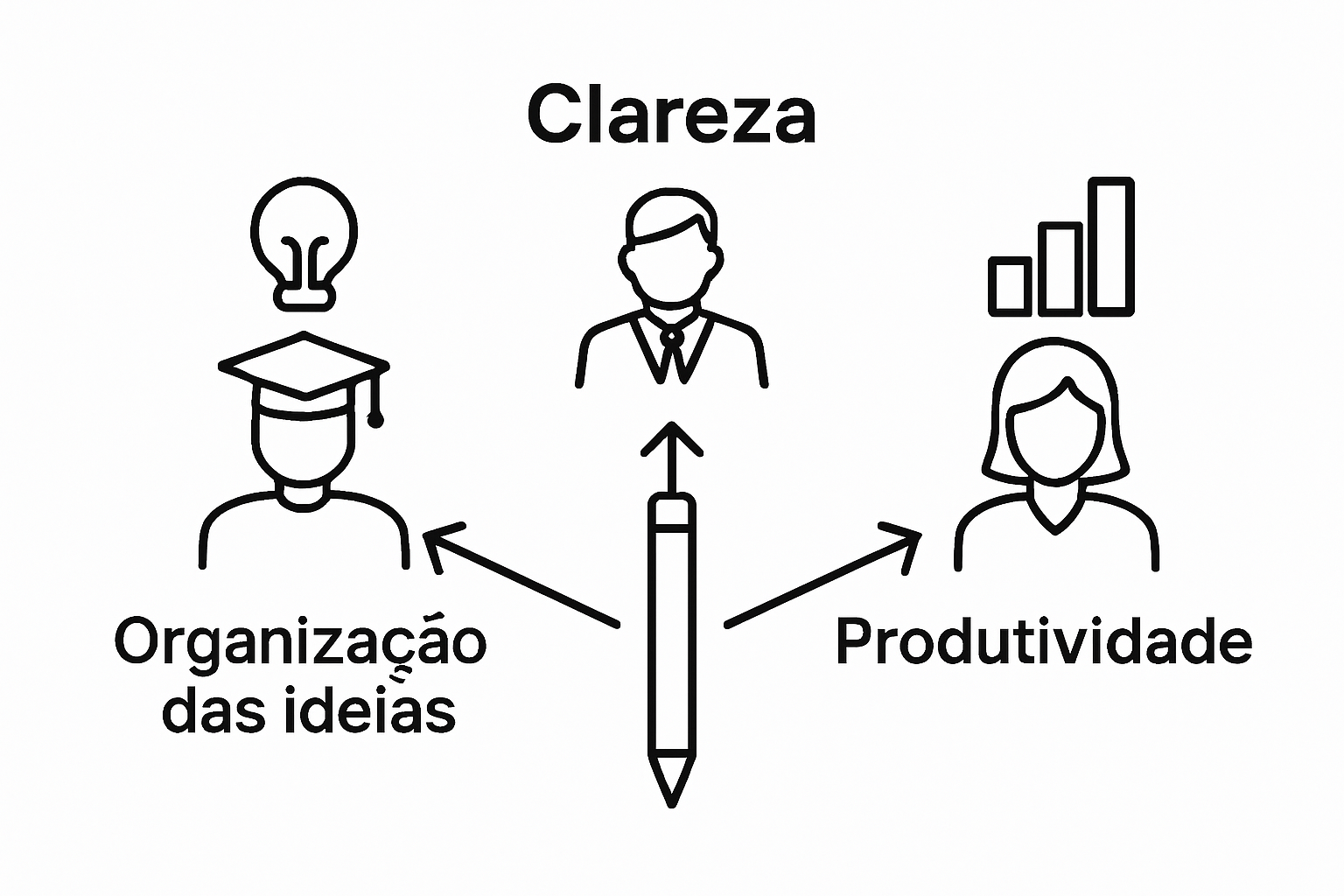 Infográfico benefícios técnicas de escrita