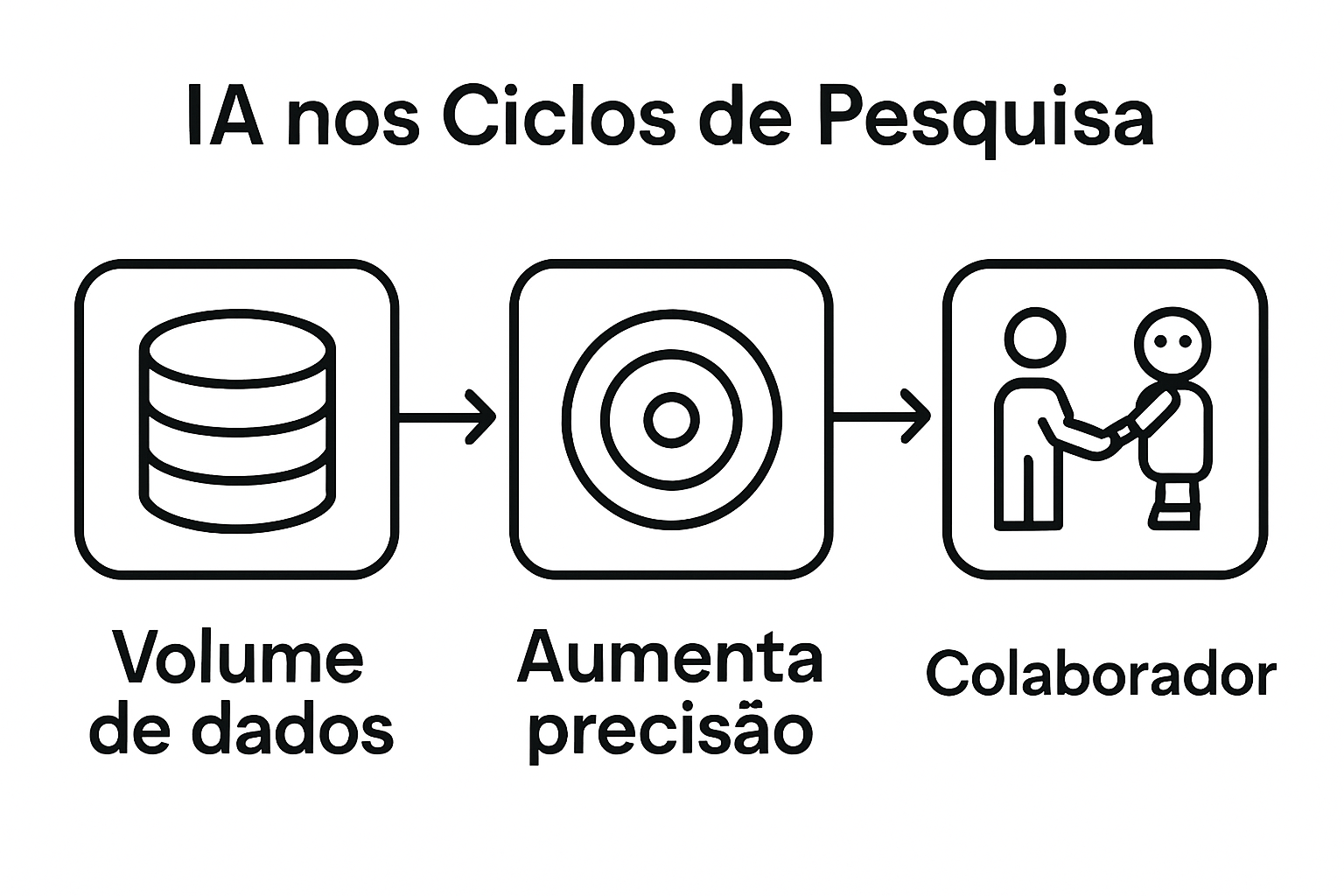 Infográfico benefícios IA na investigação científica