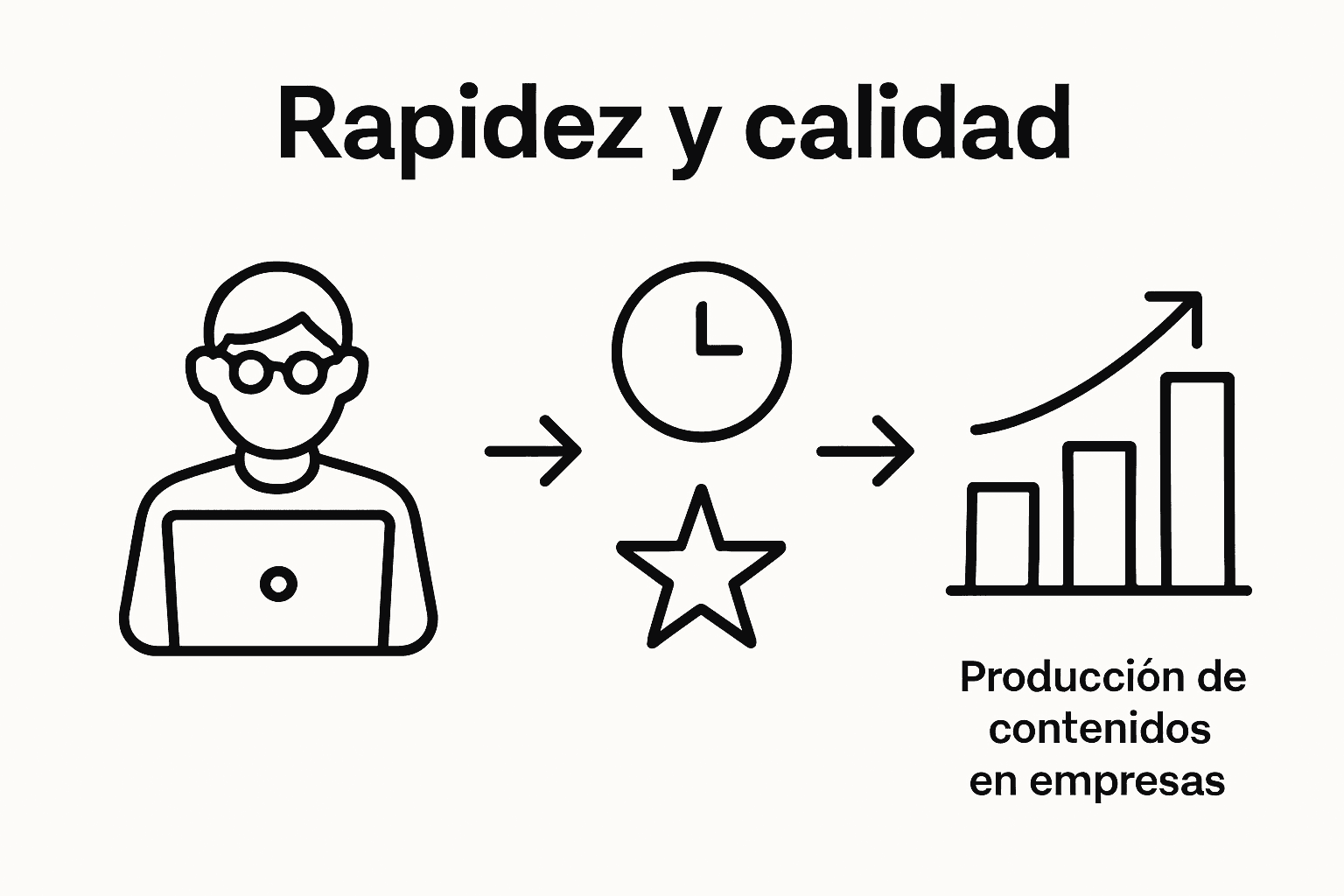 Infografía sobre las ventajas de la inteligencia artificial en la creación de contenidos
