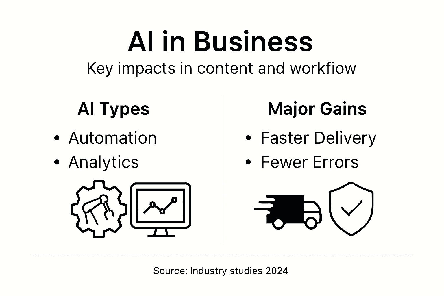 Infographic about AI types and workplace benefits