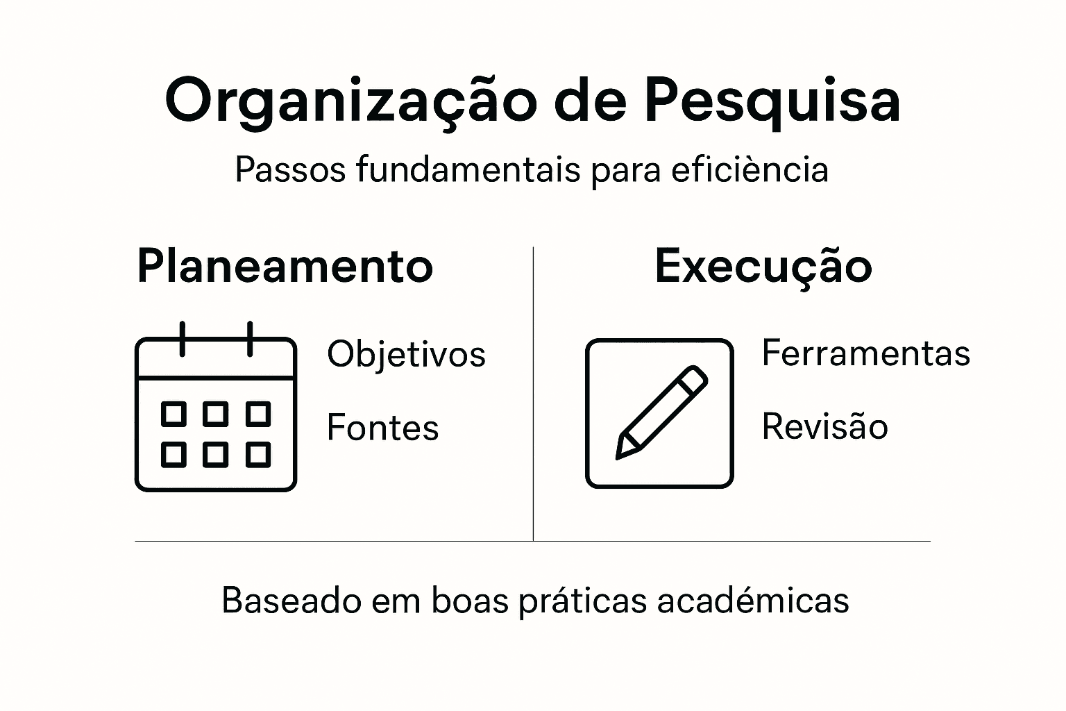 Como organizar pesquisa académica de forma eficiente e prática