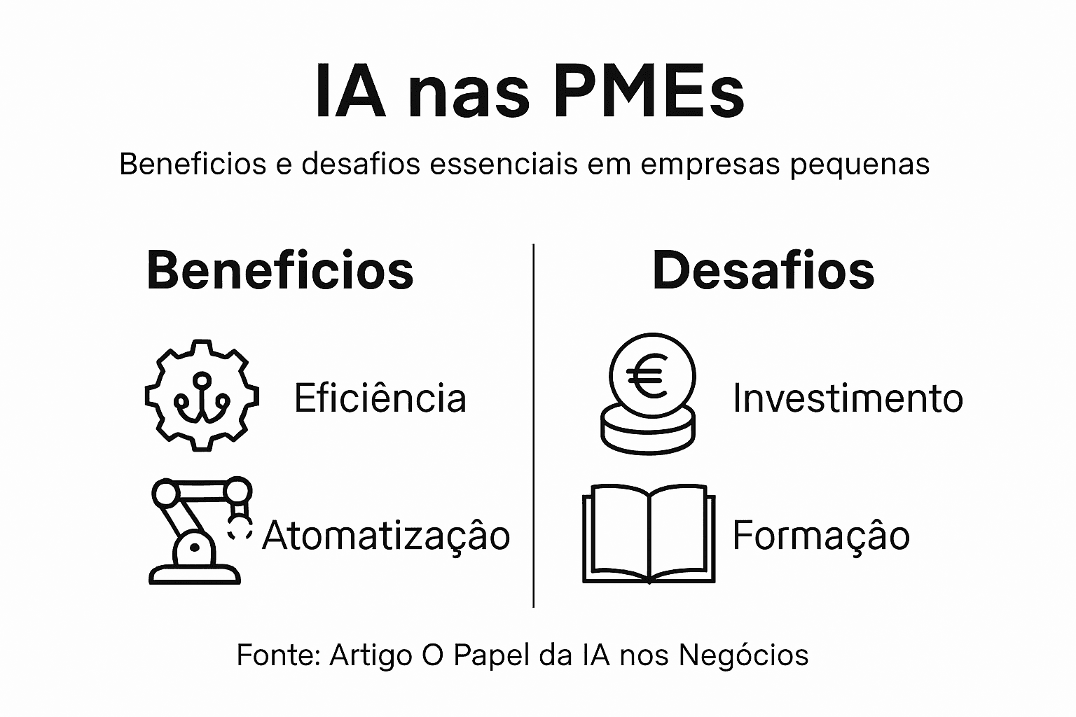 Infográfico: Vantagens e obstáculos da Inteligência Artificial nas pequenas e médias empresas