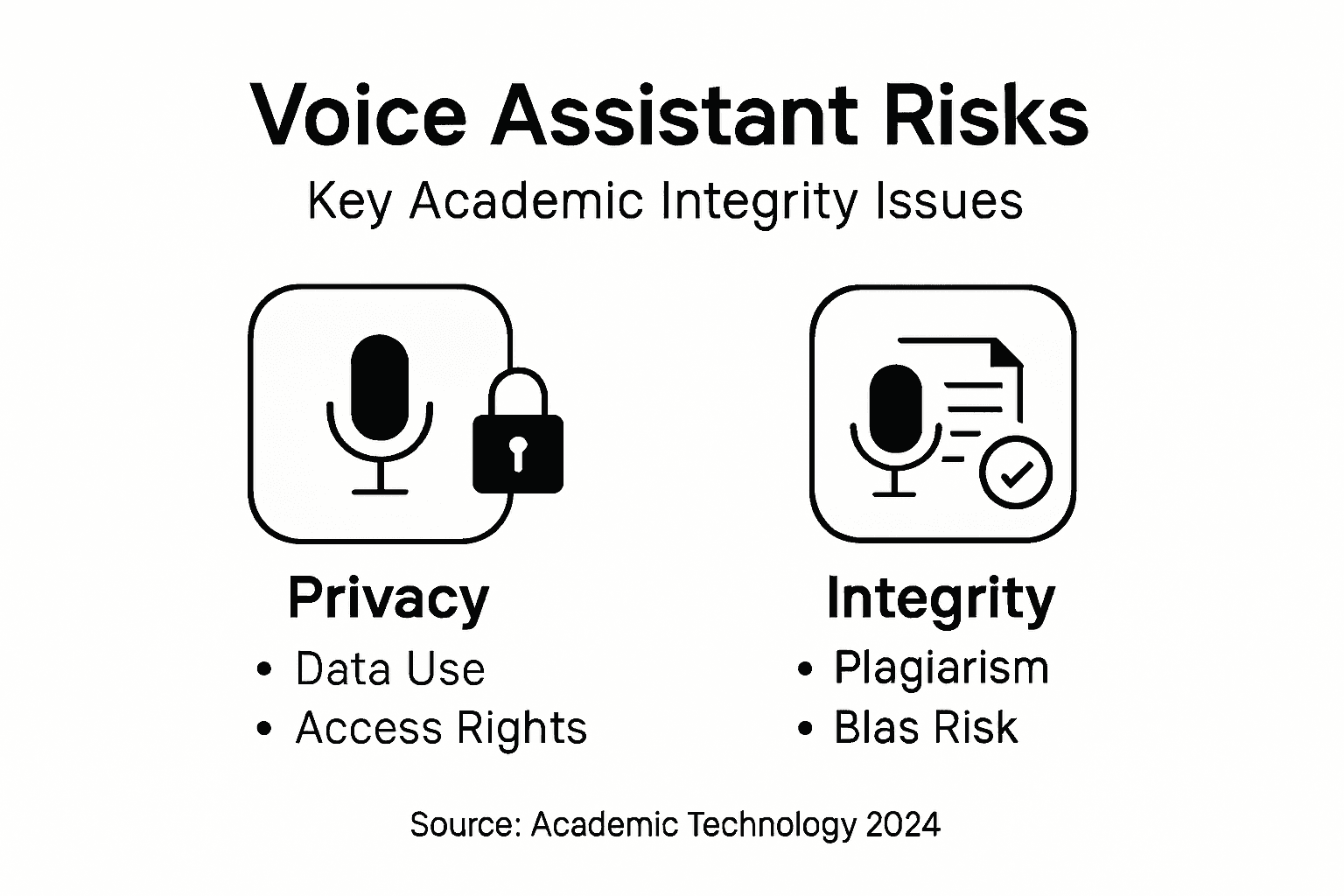 Infographic on ethics and risks of voice assistants