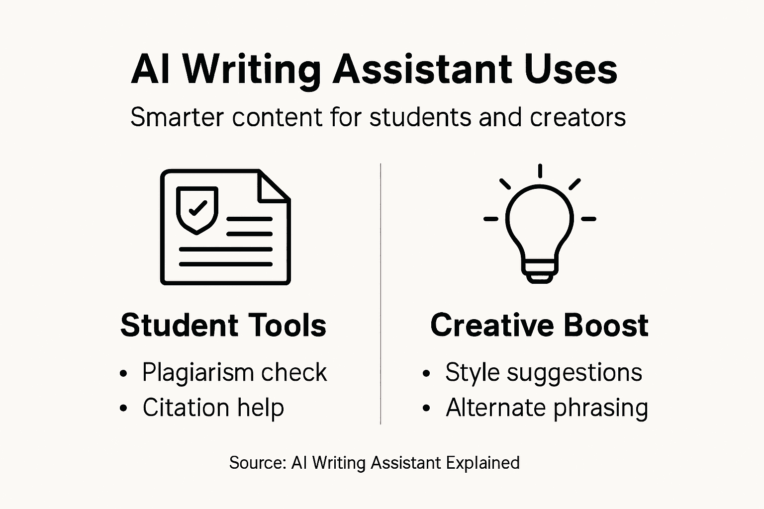 Infographic showing AI assistant benefits