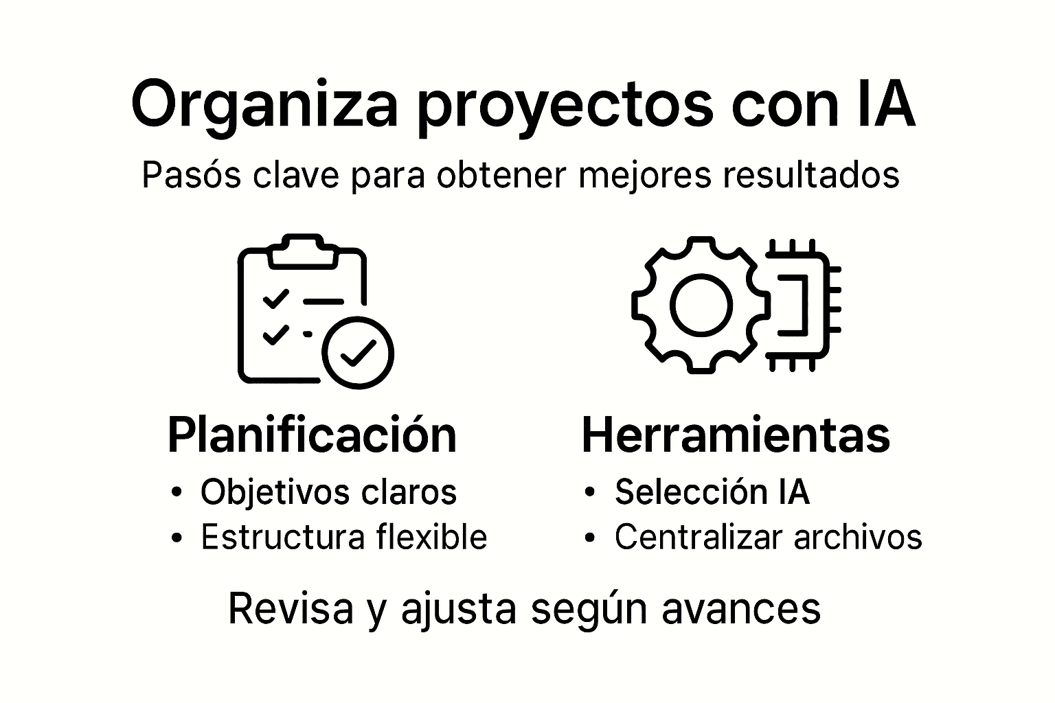 Infografía: cómo organizar proyectos con inteligencia artificial paso a paso
