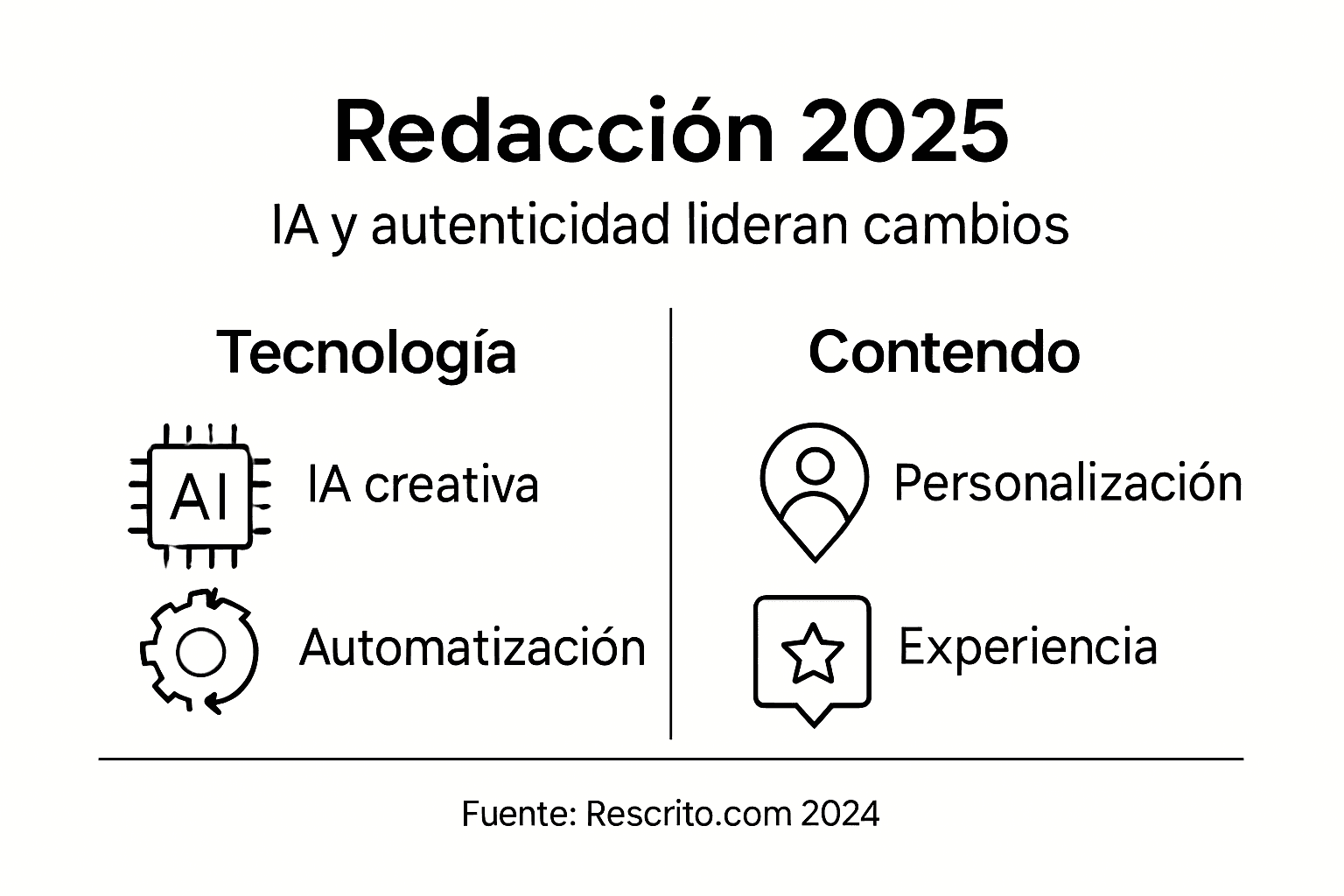 Infografía: consejos imprescindibles para escribir en 2025