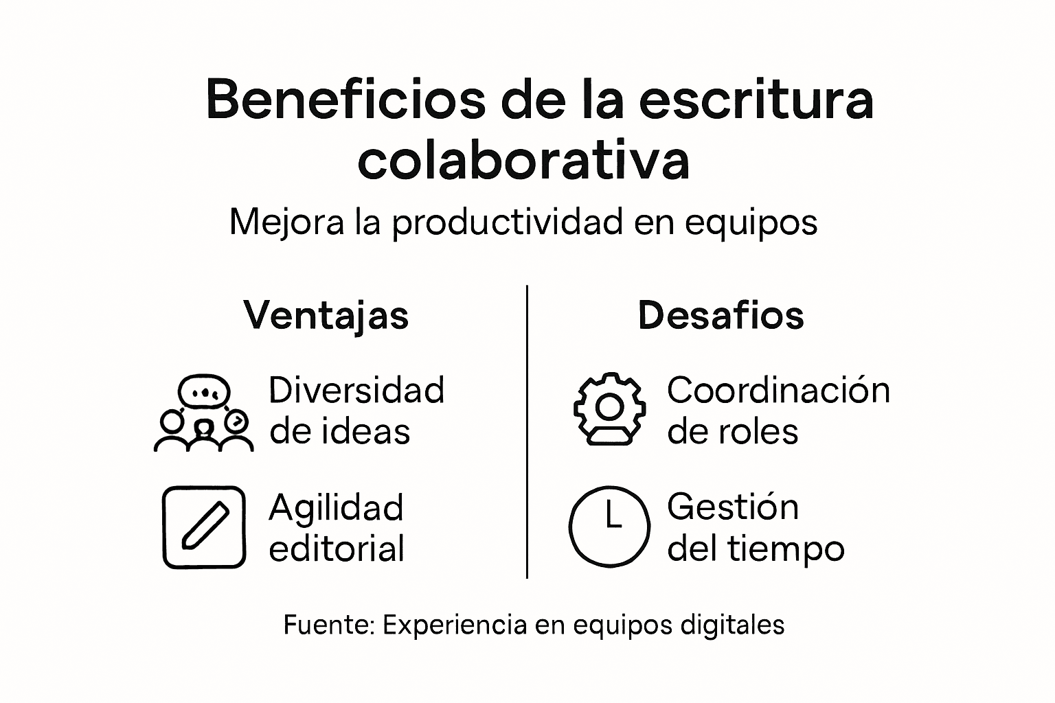 Infografía sobre las ventajas y retos de trabajar en equipo