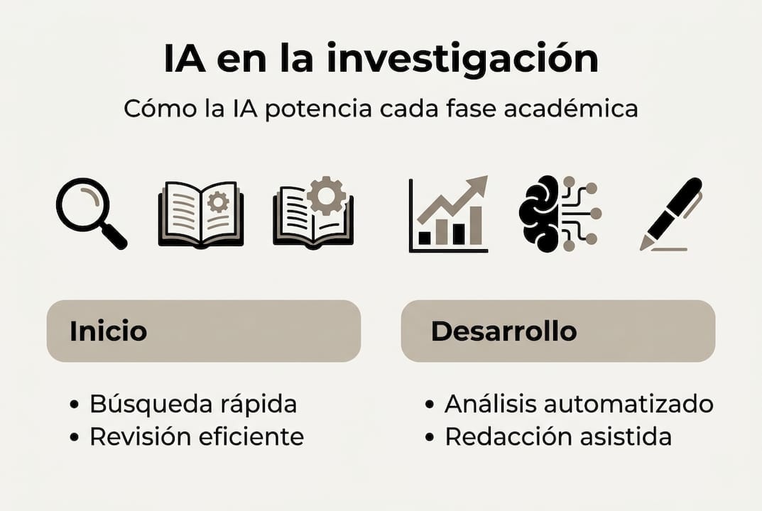 Infografía sobre las fases clave en la investigación para mejorar la inteligencia artificial