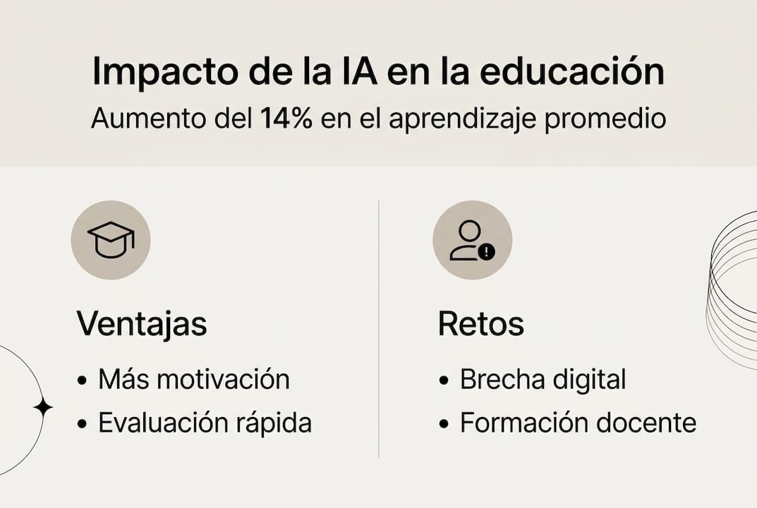 Infografía: Cómo la inteligencia artificial potencia el aprendizaje