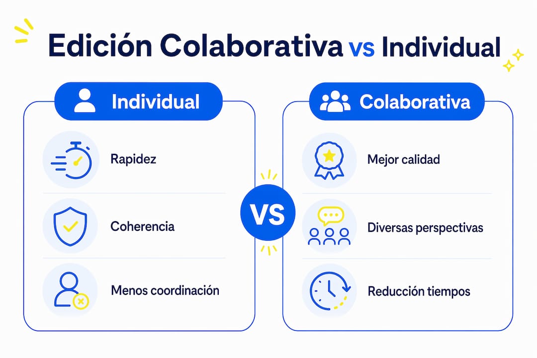 Infografía: diferencias entre la edición en equipo y el trabajo individual