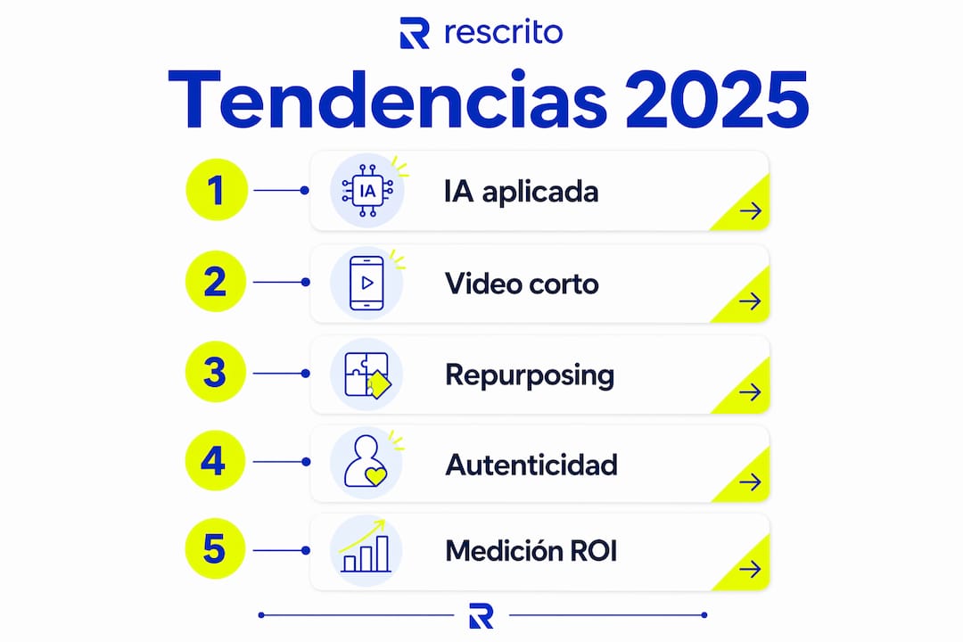 Infografía: las tendencias clave en marketing para 2025 y los pasos imprescindibles para no quedarte atrás