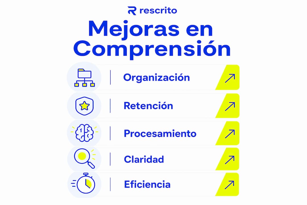 Infografía que ilustra las fases principales en el desarrollo de la comprensión lectora, destacando cómo la organización del contenido influye en cada etapa.