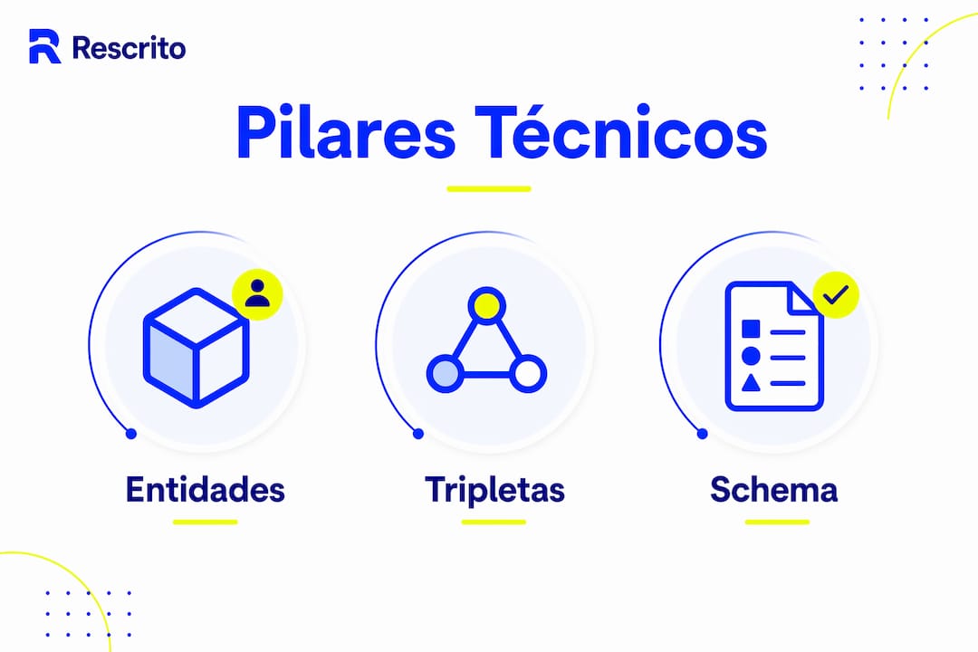 Infografía que destaca los elementos clave para lograr un contenido bien optimizado