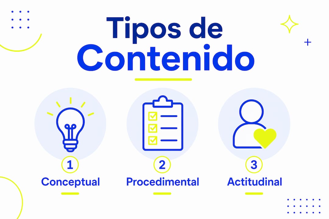 Infografía sobre los principales formatos de contenido académico