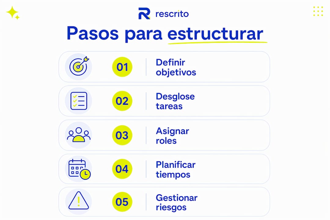 Guía visual con los pasos clave para organizar tus proyectos